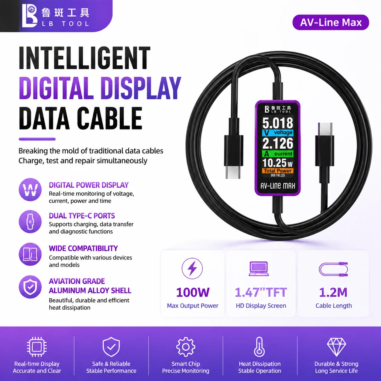 LUBAN AV-Line Max Intelligent Digital Display Data Cable Dual USB-C Ports for Smartphone Tablet Repair Charging Testing Tools