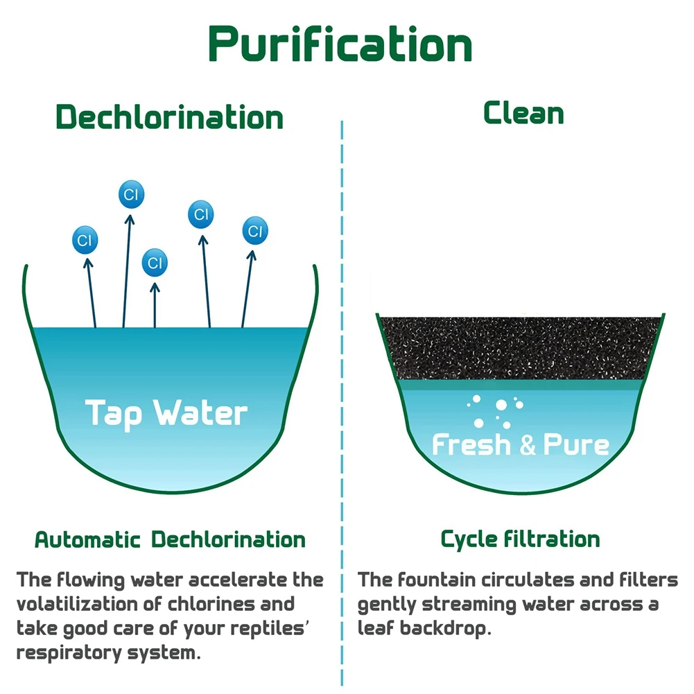 الزواحف الحرباء كانتينا مع حوض الوجبات الخفيفة، نافورة مشروبات منقط الماء للبرمائيات الحشرات السحلية الولايات المتحدة التوصيل HY