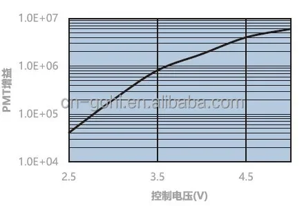 The M2031 Counting Metal Detector Photomultiplier Tube Module
