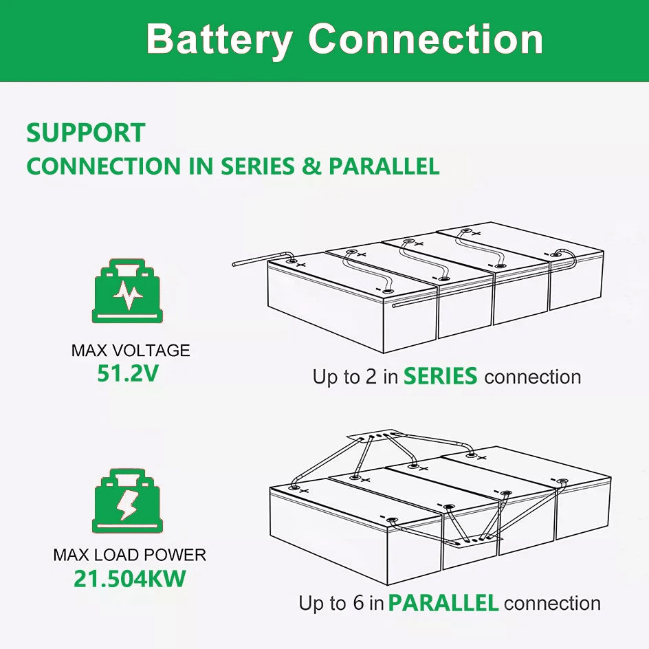 24V 140Ah 100Ah LiFePO4 Battery Pack 25.6V 4000 Cycle Built-in BMS Grade A Cells Rechargeable Lithium Battery For RV Boat NO TAX