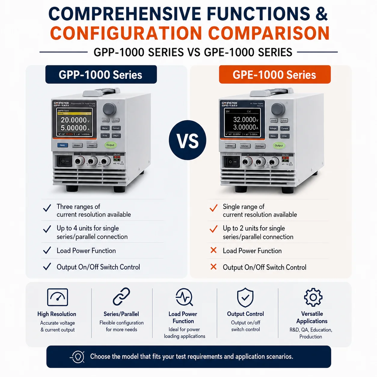 GWINSTEK GPE-1205 GPE4323A Programmable DC Power Supply Precision Linear Bench Power Supply for Electronic Testing