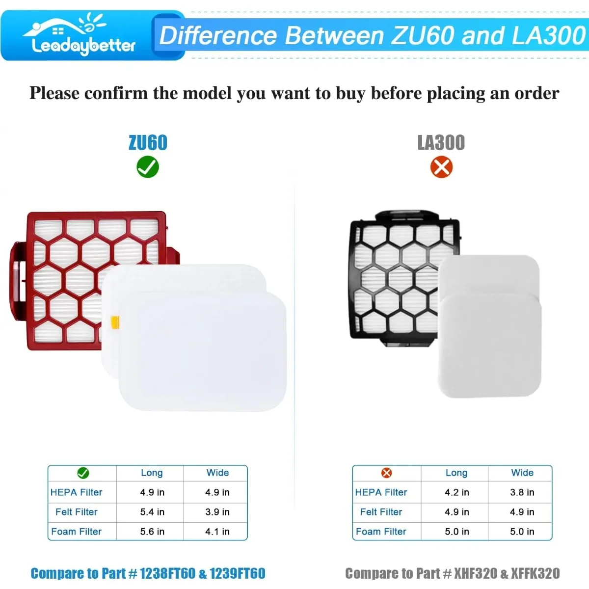Leadaybetter Filter Fit Shark Navigator Pet Plus NV150 NV251 NV255,Zero-M ZU60 ZU62 ZU62C Vacuum 1238FT60 1239FT60