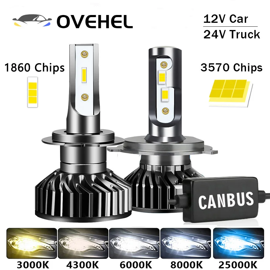 36000LM 130W 4300K 6000K 8000K HB3 HB4 9005 9006 H1 H3 H8 H9 H11 Bulb Canbus EMC H7 H4 Led12V Car Headlight For 24V Truck