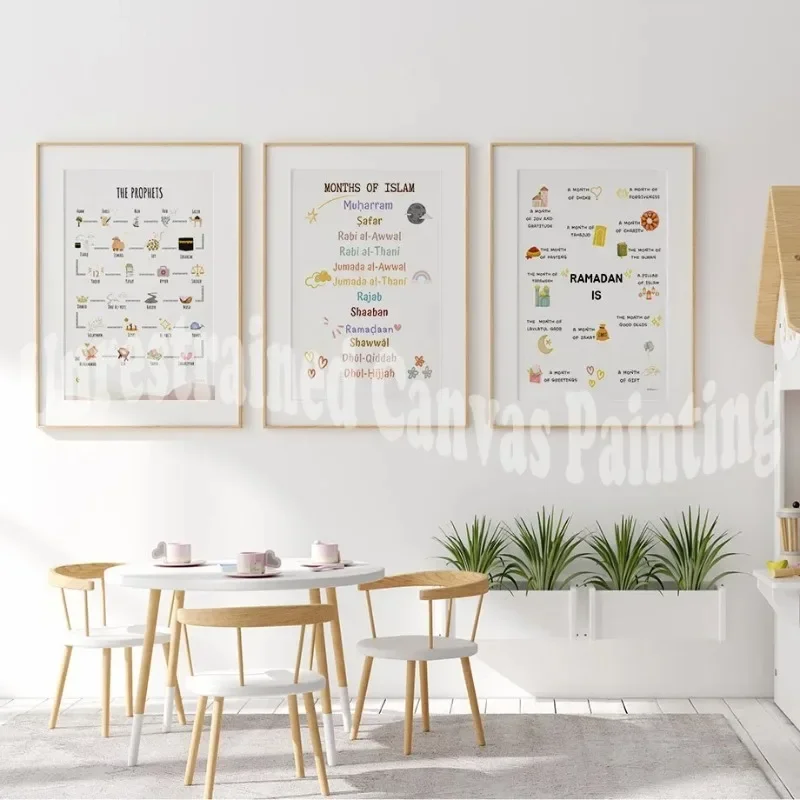 

Islam Muslim Prophets Arabic Alphabet Allah Quran Personalization Children Nursery Wall Art Painting Poster Baby Kids Room Decor