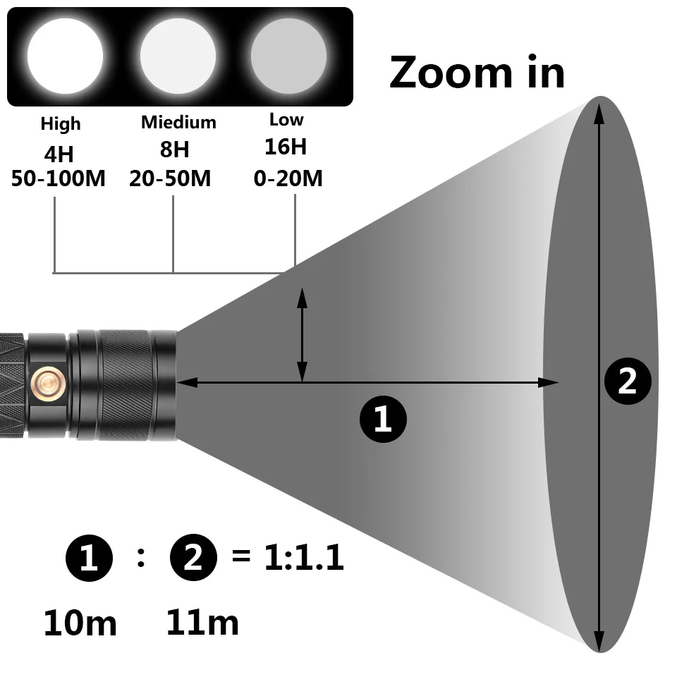 XHP90.2 Super lumineux Led Double tête lampe de poche étanche Rechargeable Zoomable torche travail lumière projecteur projecteur lanterne