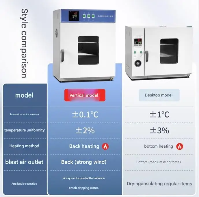 فرن تجفيف كهربائي بدرجة حرارة ثابتة من فوب، تسخين درجة حرارة عالية، فرن صناعي صغير، مجفف طبي، تجفيف المختبرات #4