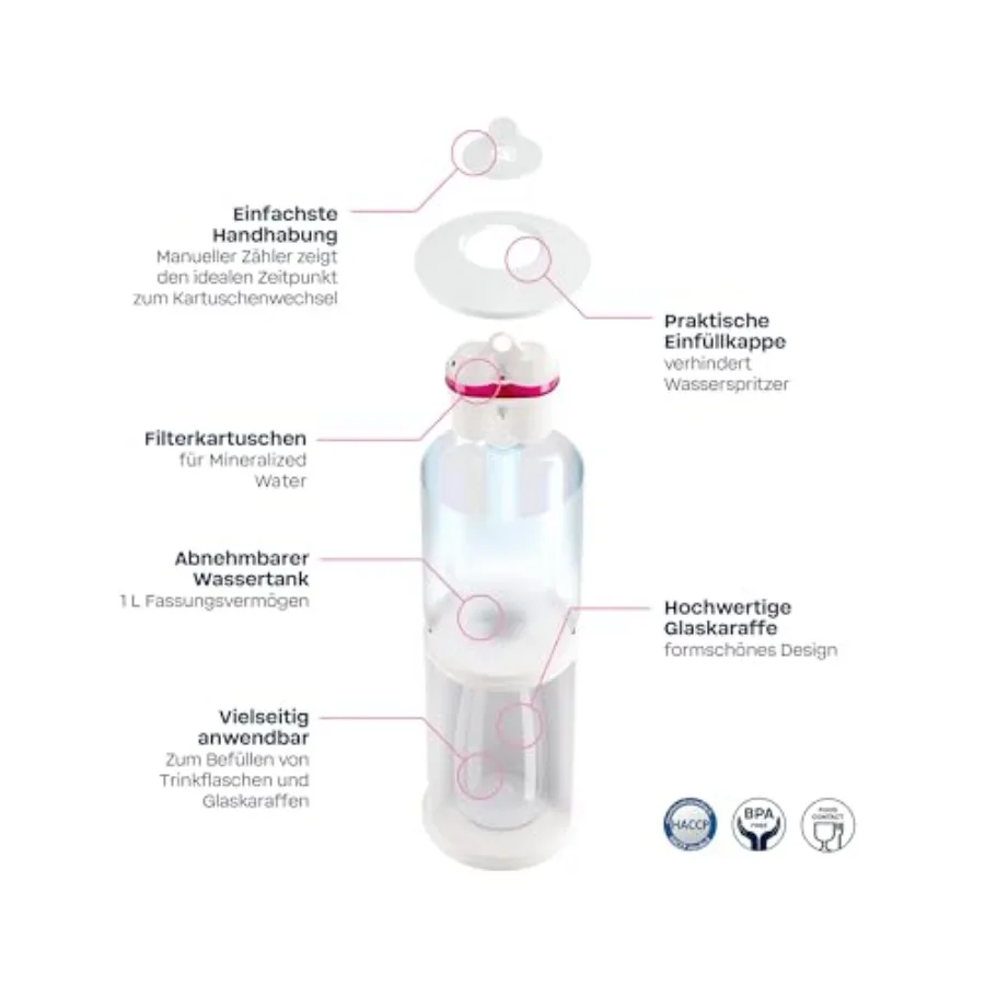 حزمة مياه لمرشح مياه الطاولة AQUAlizer Station مع 2 خرطوشة فلتر وإبريق زجاجي إضافي للاستخدام المنزلي والمطبخ I #2