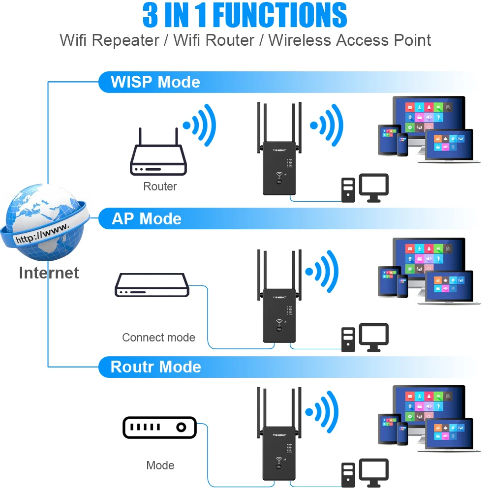 TISHRIC Wifi Repeater Wifi Extender Router 1200Mbps Wifi Signal Amplifier Increases Wifi Range Long Range Wifi Repeater