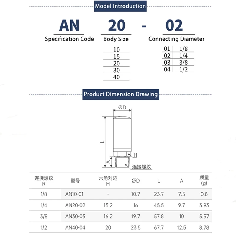 Tłumik żywiczny AN10-01/20-02/30-03/40-04 Złącze pneumatyczne