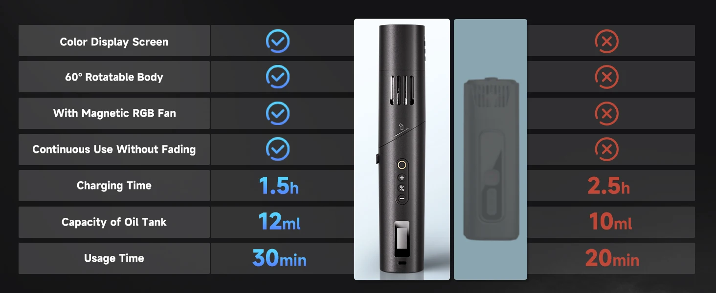COLBOR CF5 Mini-Nebelmaschine, 40 W, tragbare Fernbedienung, Nebelmaschine für Fotografie, Nebel-Rauchmaschine für die Videoproduktion – Detail 10