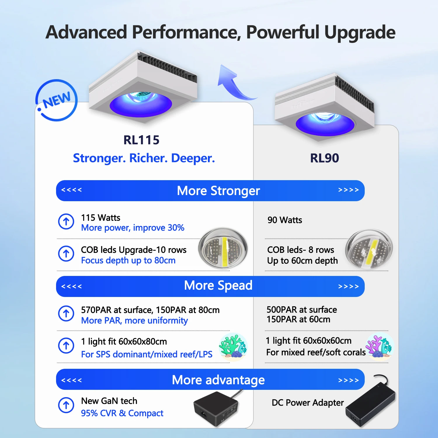 PopBloom 90W 120W LED Tuzlu Su - Aquarium Marine Fishes incelemesi ve fiyatı
