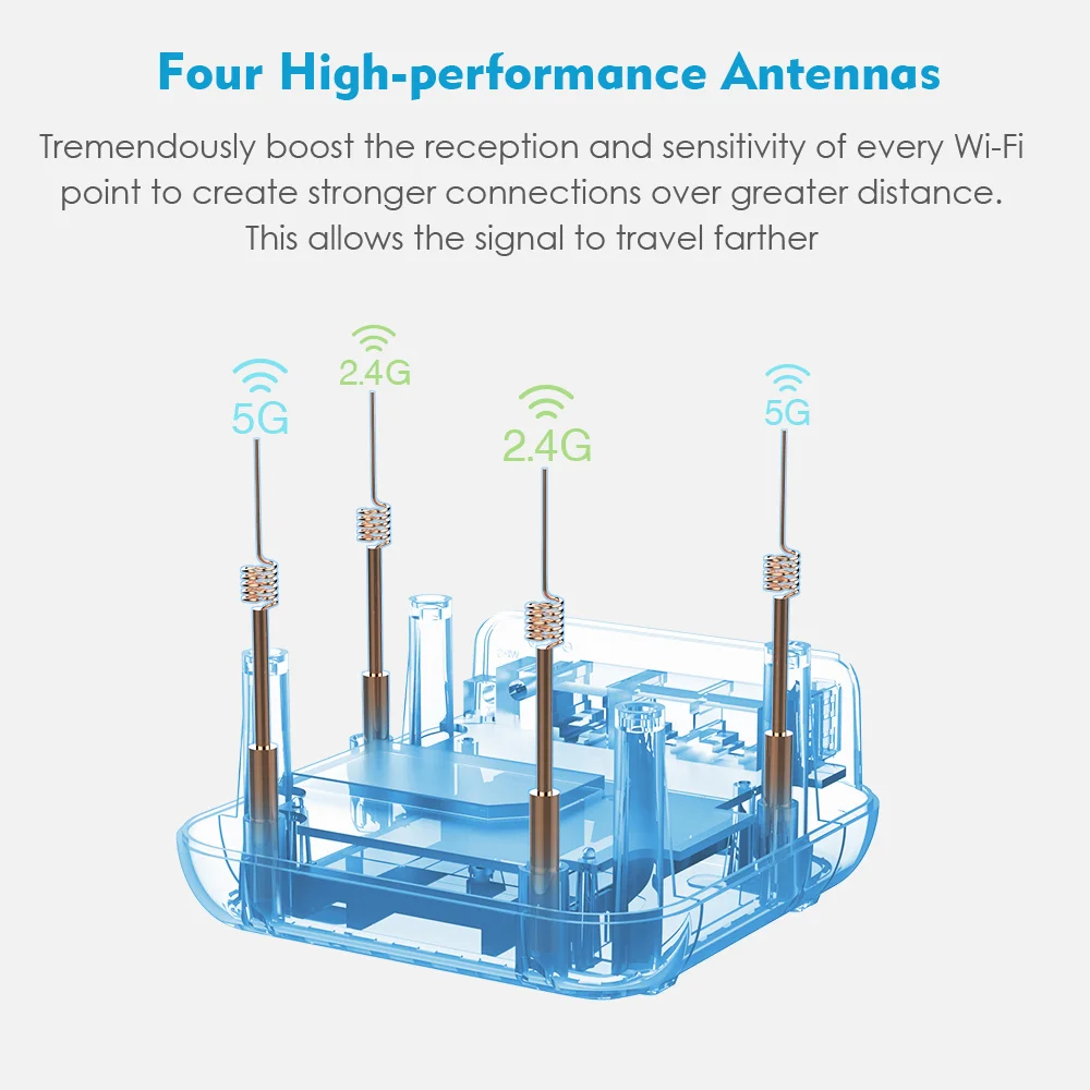 AC1200 dvoupásmový mu-mimo gigabit celý domácí pletivo WIFI frézku s touchlink technologie