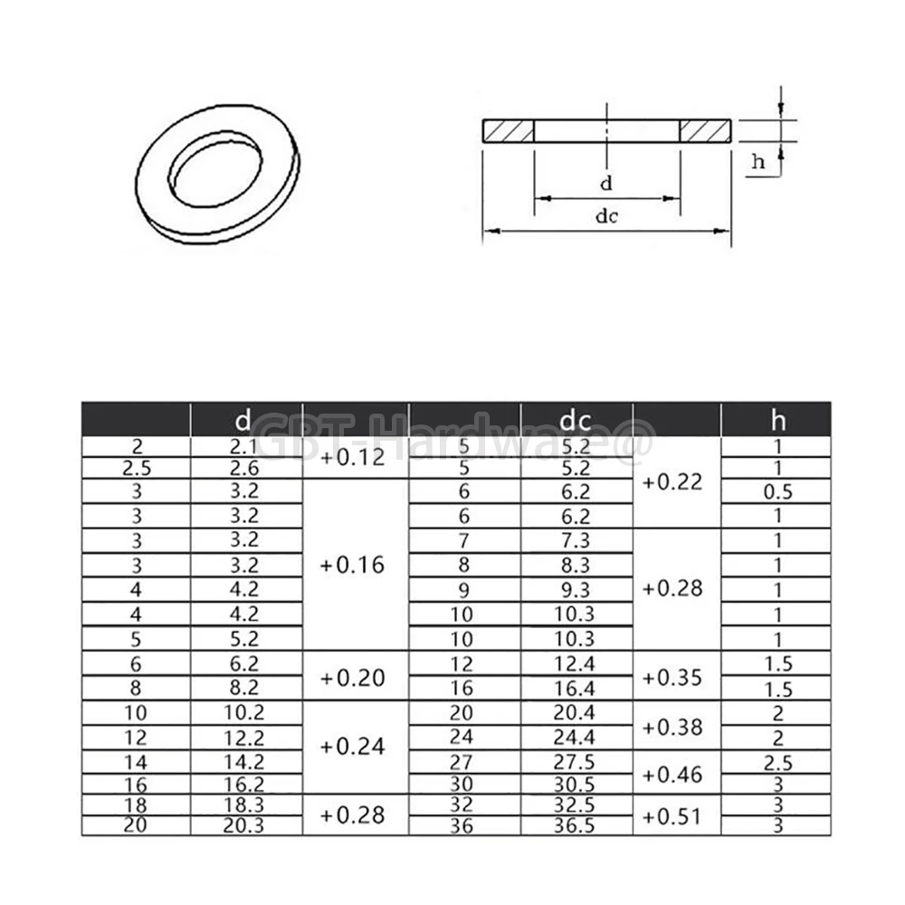 Flat Spacer Seals Gasket Ring, Washer Gasket, Branco, Plástico Rígido, Nylon, Não Transparente, Espessura 0.5mm, 1mm, 1.5mm, 2mm, 2.5mm, 3mm, M2-M20