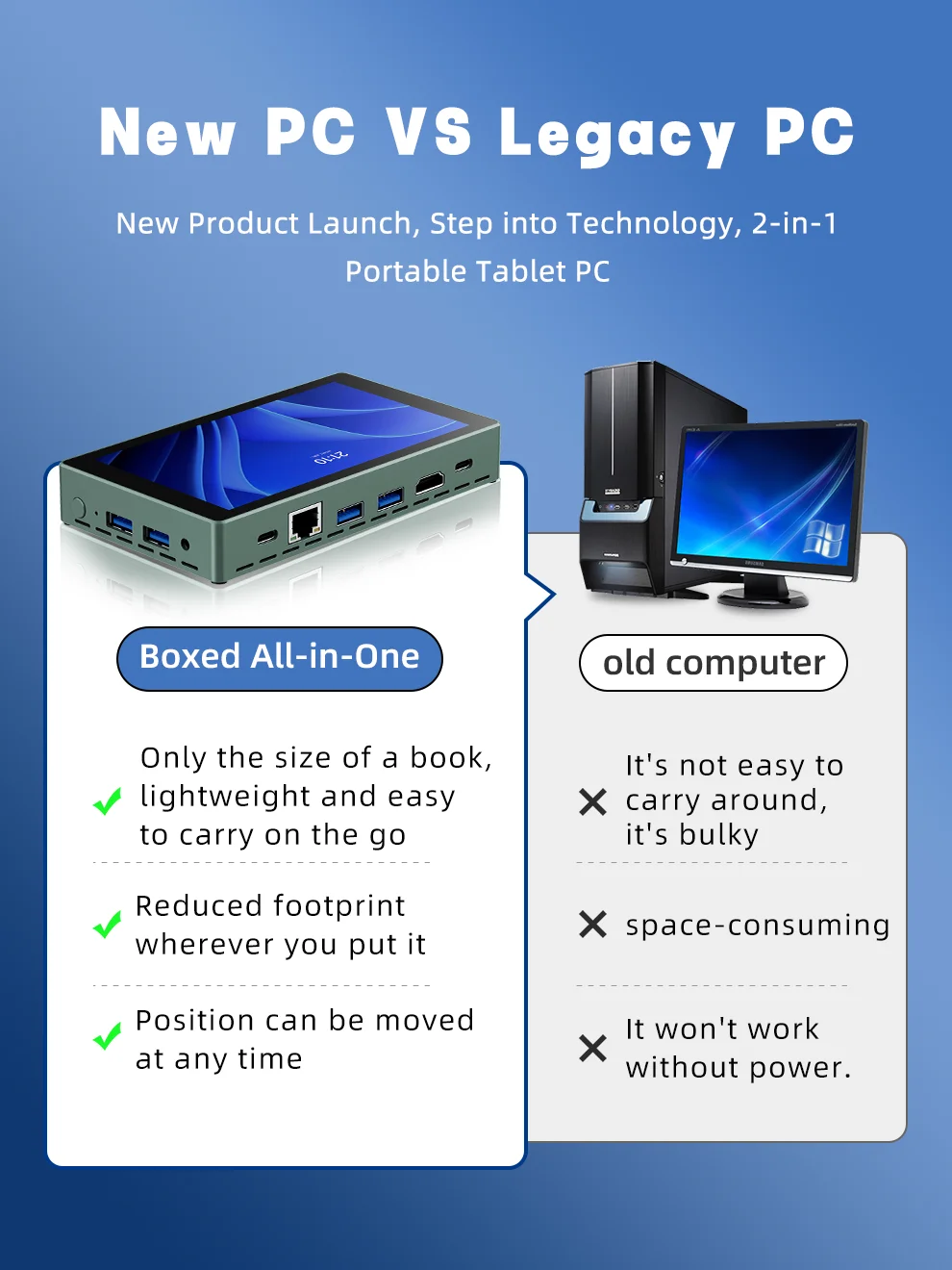 H55N 5.5' Touchscreen Mini PC Intel N5100 4-Core 8GB DDR4 128GB SSD Windows11 1920x1200 IPS WiFi6 BT5.0 4xUSB 3.0 Type-C Mini PC