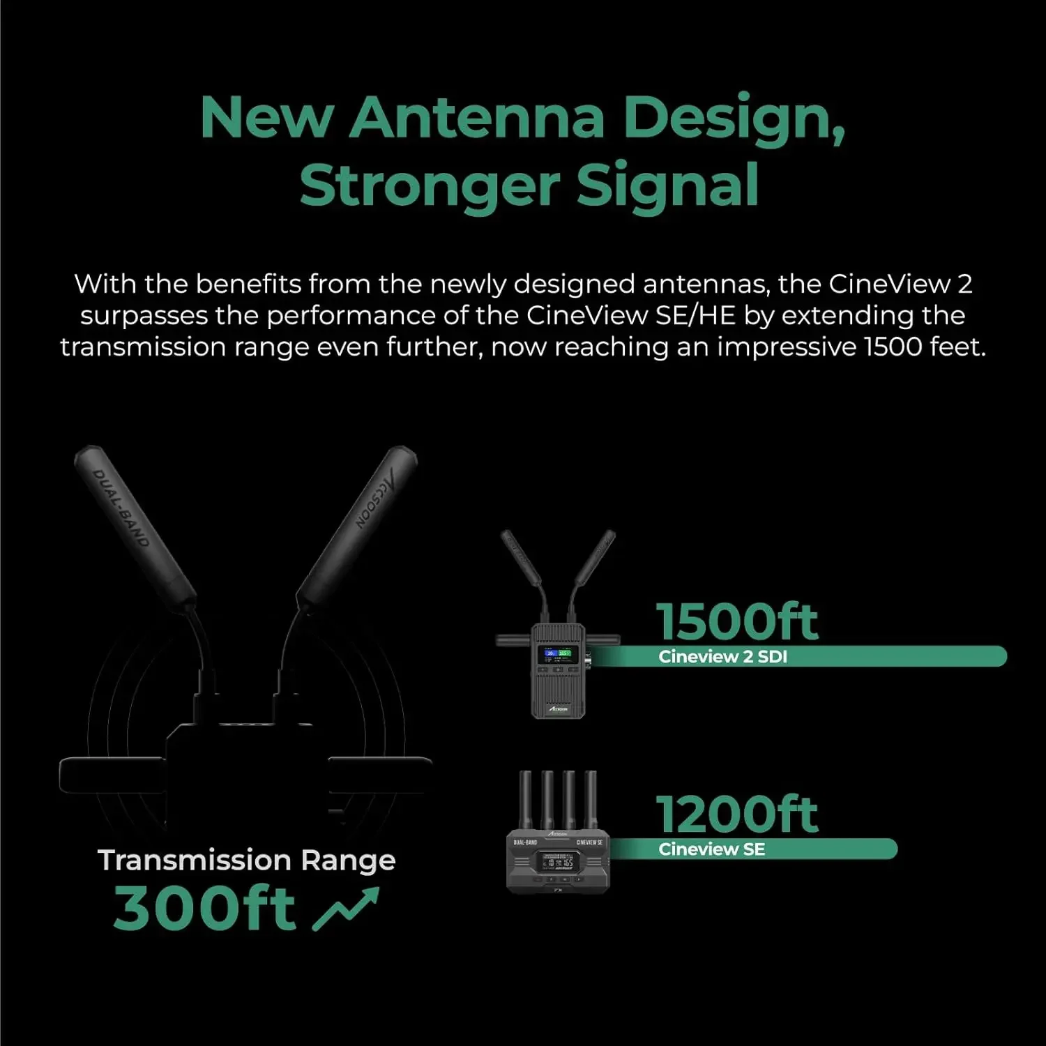 NIEUW Accsoon CineView 2 SDI draadloos videotransmissiesysteem 1500ft Ran 50 ms latentie HD MI SDI UVC live streaming dual-band ac