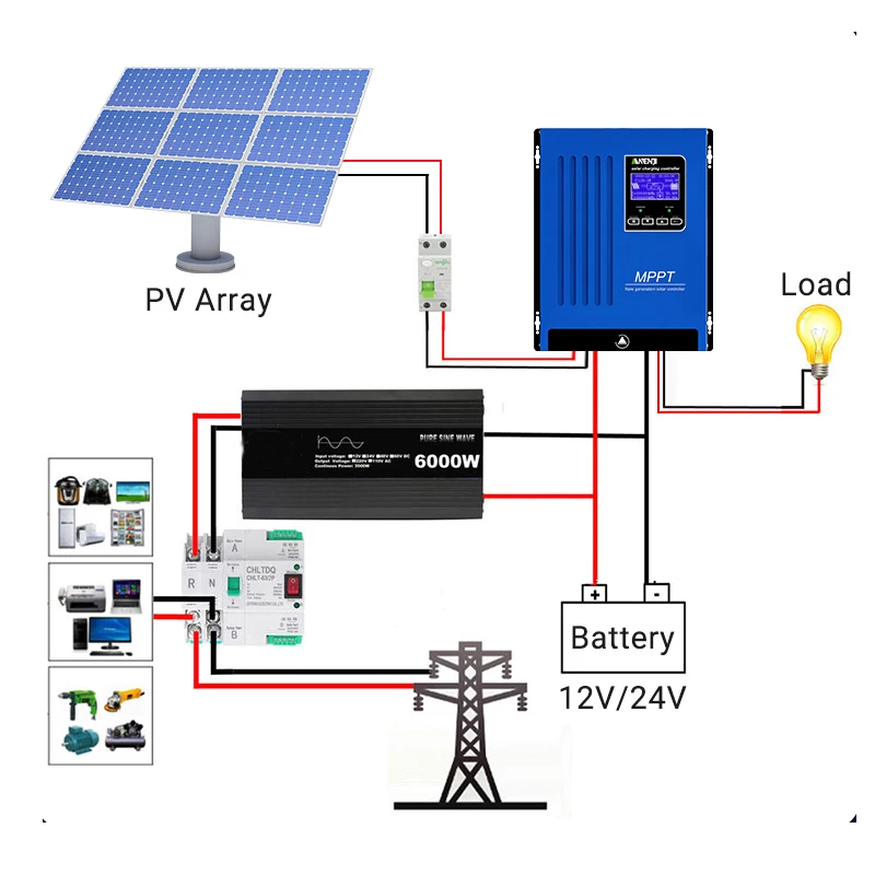 ตัวควบคุมการชาร์จพลังงานแสงอาทิตย์ MPPT 100A สำหรับแบตเตอรี่ 12V 24V 48V อัตโนมัติ สำหรับแบตเตอรี่ตะกั่วกรดแบบเปิดและแบบปิดผนึก ลิเธียม และแผงโซลาร์เซลล์