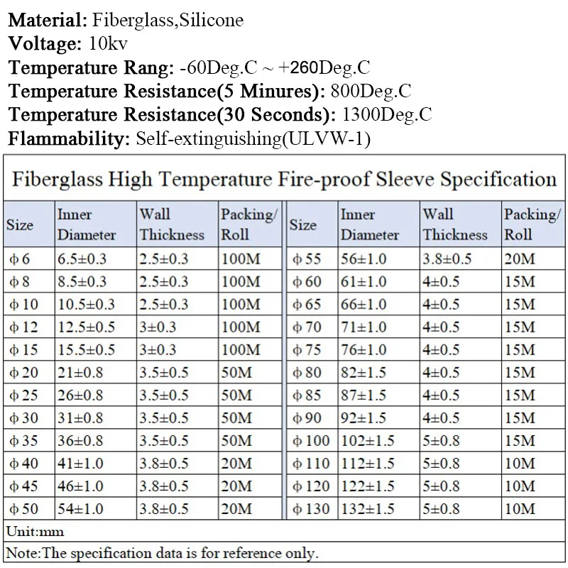 1M 4-100mm Black High Temperature Resistant Fiberglass Tube Silicone Resin Coated Braided Fireproof Sleeve Fire Retardant Casing