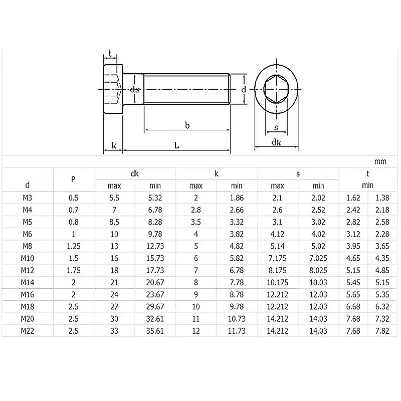 M3 M4 M5 M6 M8 M10 M12 Grade 8.8  Zinc-plated Carbon Steel Hex Hexagon Socket Thin Low Short Profile Head Allen Cap Screws