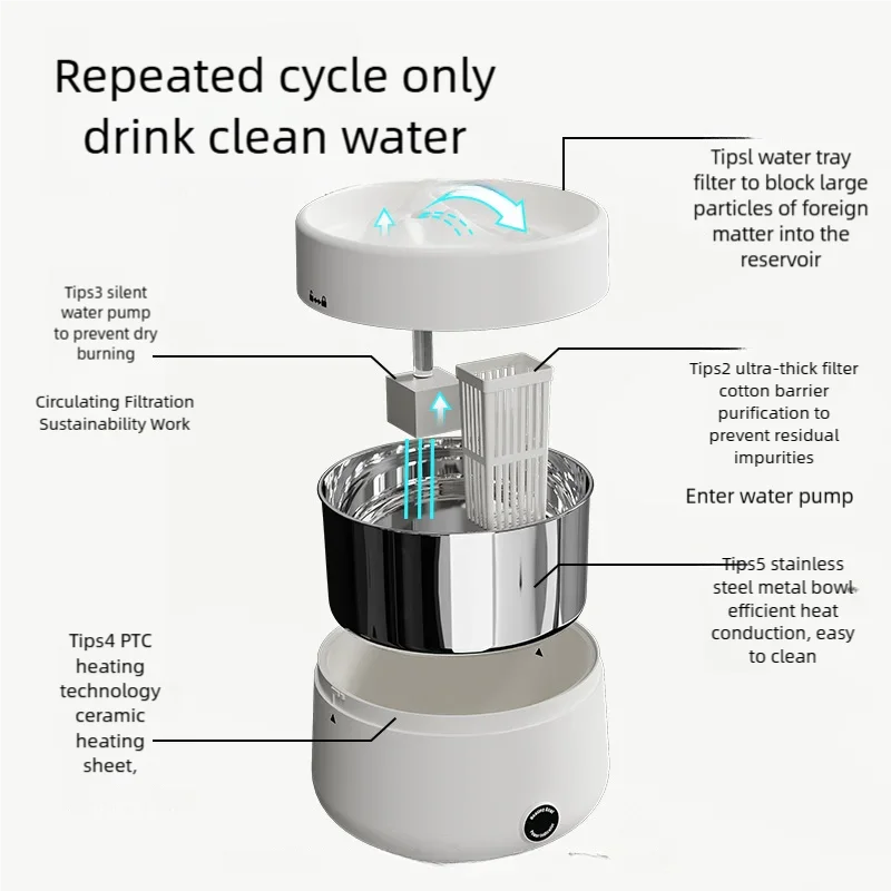 2 In 1 Pets Water Fountain Auto Filter USB Electric Mute Cat Drinker Bowl Pet Feeder Recirculate Filtring Drinker For Cats Water