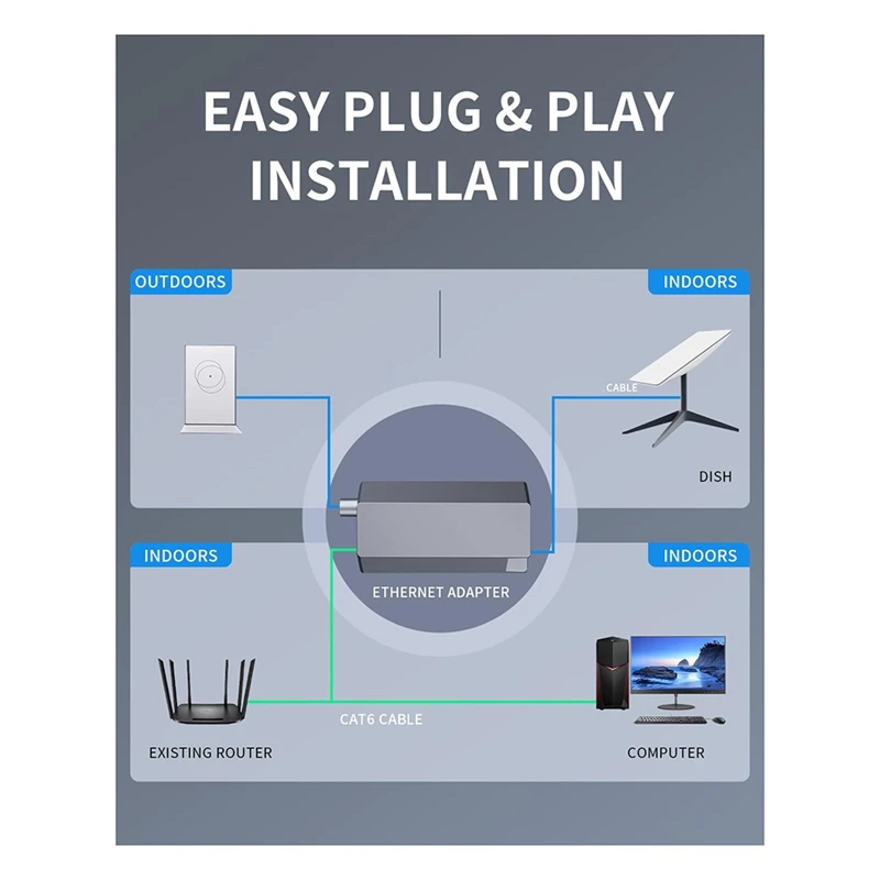 Ethernet Adapter For Wired External Network, Connection For Starlink Actuated Gen 2 With Starlink Satellite Dish, RJ45