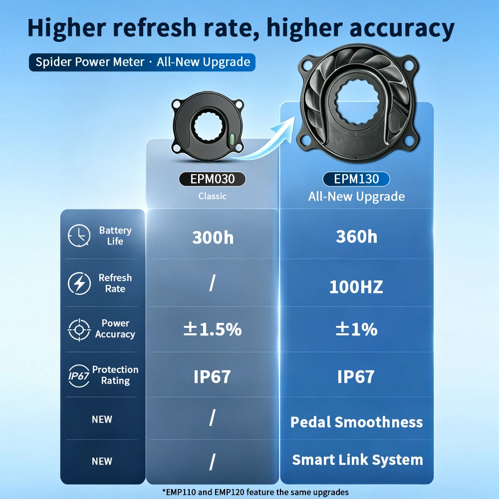 LEOSEEK Ultralekki Miernik Moc – Spider Power Meter 110 Bcd recenzja i cena