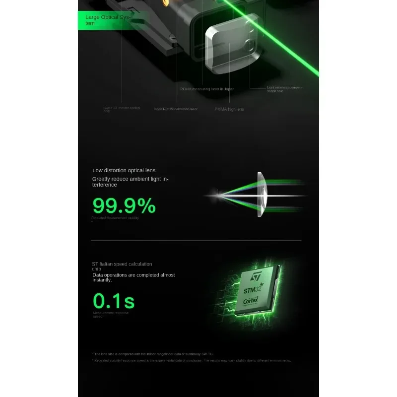 

2026 Горячая новинка: Лазерный дальномер SW-100G для измерения расстояний внутри и вне помещений, высокоточный, зеленый лазер, синий корпус