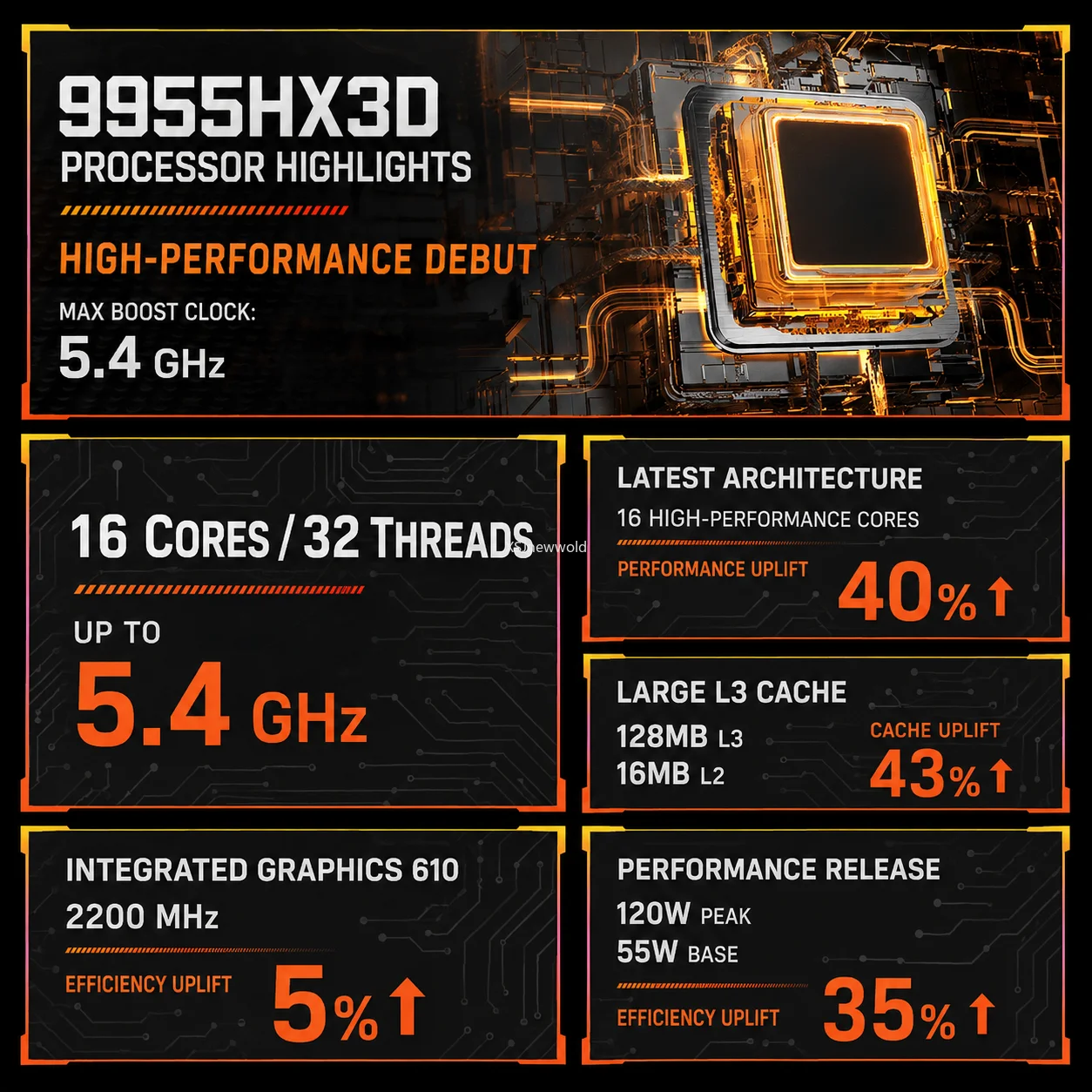 New Onboard R9/R7 HX3D HX CPU & Motherboard Combo for Desktop Gaming PC with DDR5