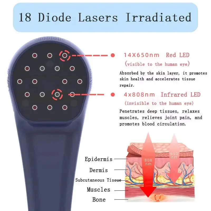 

650nm 808nm Low Level Laser Red Light Therapy Device Cold Laser Arthritis Physical Therapy Equipment Pain Relief Health Care