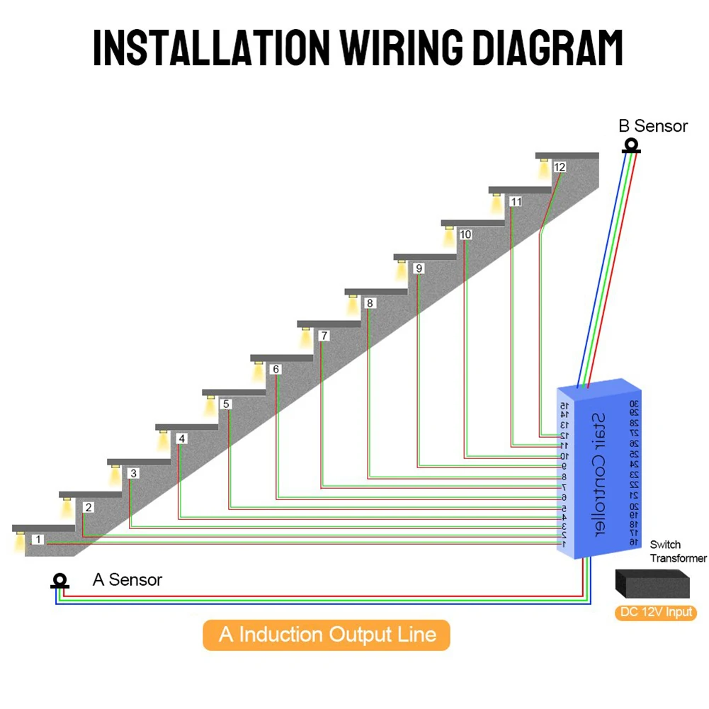 سلامة الإضاءة LED تحكم DC12V-24V التلقائي نظام إضاءة الدرج ملحق 185*85*20 مللي متر التنشيط التلقائي