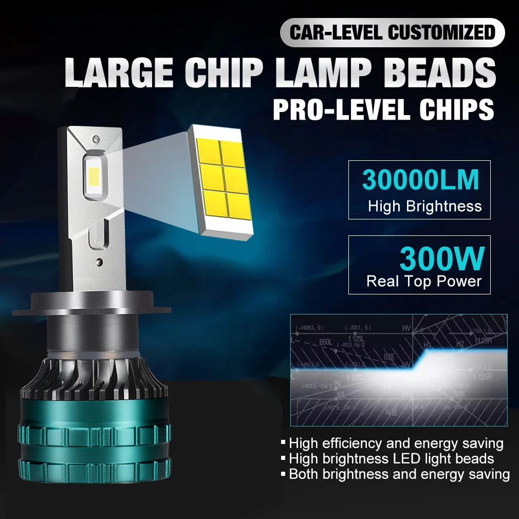 Faro LED Canbus para coche, Bombilla antiniebla automática, Chip CSP, 9005 W, 30000LM, 9006 K, 12V, H4, H7, H8, H9, H11, H1, 300, HB3, 6000, HB4