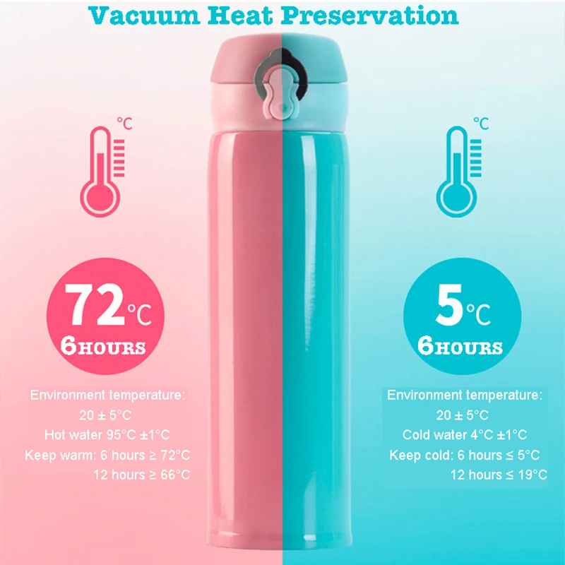 500ML ขวดน้ําสูญญากาศ 304 สแตนเลสดื่มการ์ตูนถ้วยยูนิคอร์นเด็ก THERMOS ขวดสําหรับสาวเด็กโรงเรียนถ้วย