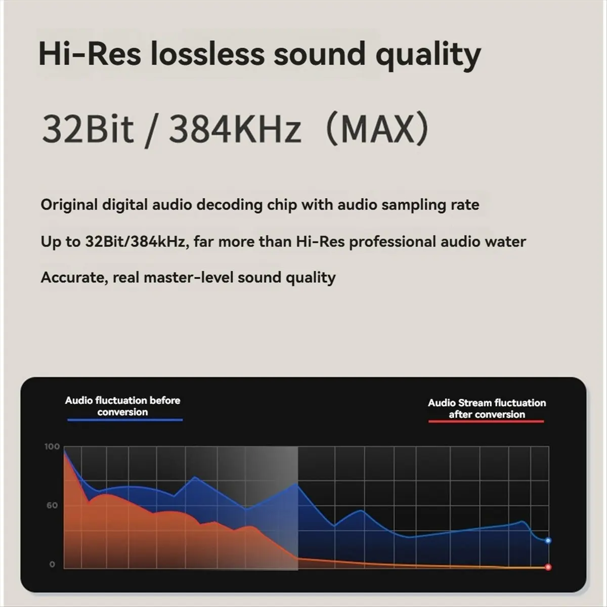 A14M Audio Interface Adapter Fast Transmission Stable Compact Size Plug-And-Play External Sound Card Live Converter A