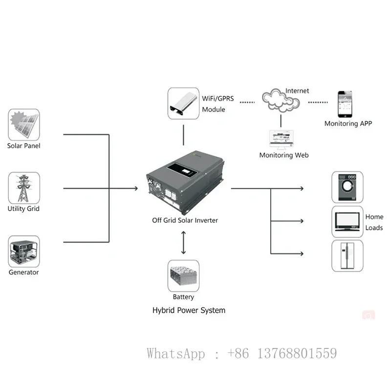 Growatt Split Phase Solar Inverter Off Grid 6kw 8kw 10kw 12kw SPF 48VDC Inverter 12kw Hybrid Inverter Price