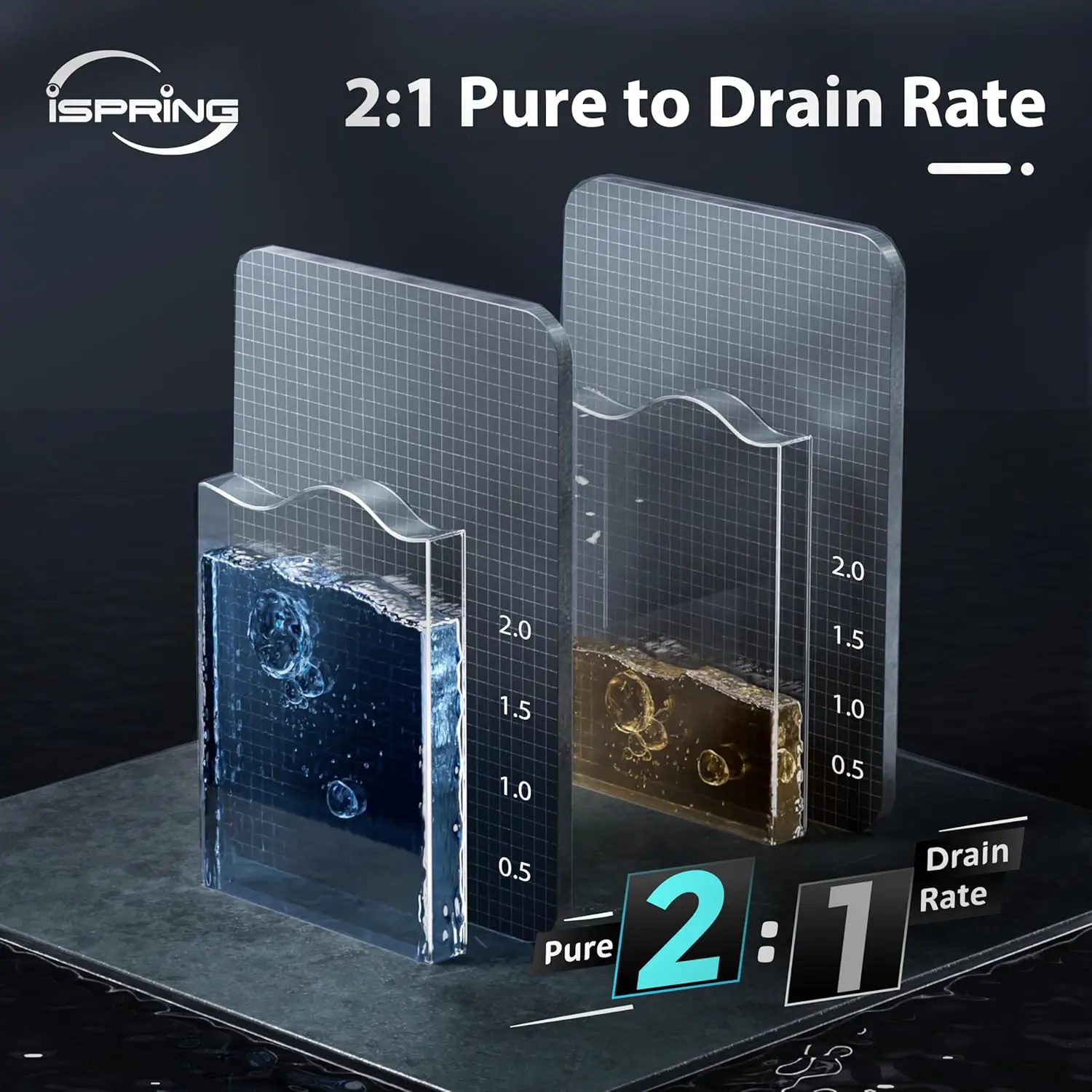 1000- Sistema de filtragem de água por osmose reversa, fluxo rápido 1000