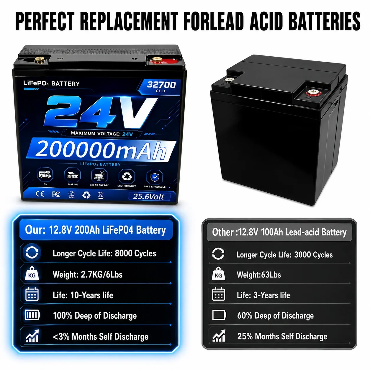 24V 180Ah LiFePO4 built-in BMS for solar energy, off grid appliances, household energy storage power supply rechargeable battery
