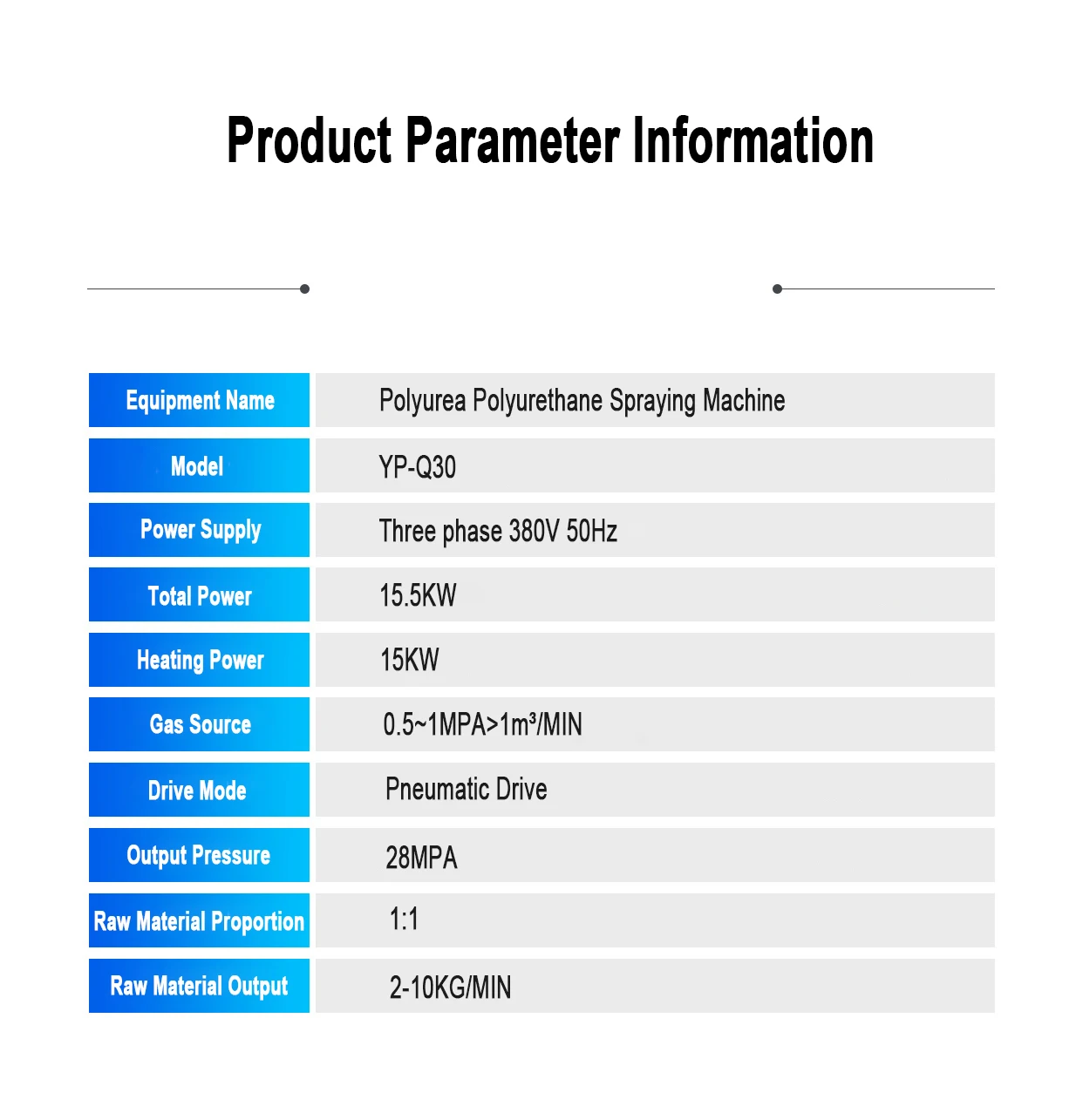 Équipement automatique de mousse d'unité centrale de machine de pulvérisation de polyuréthane