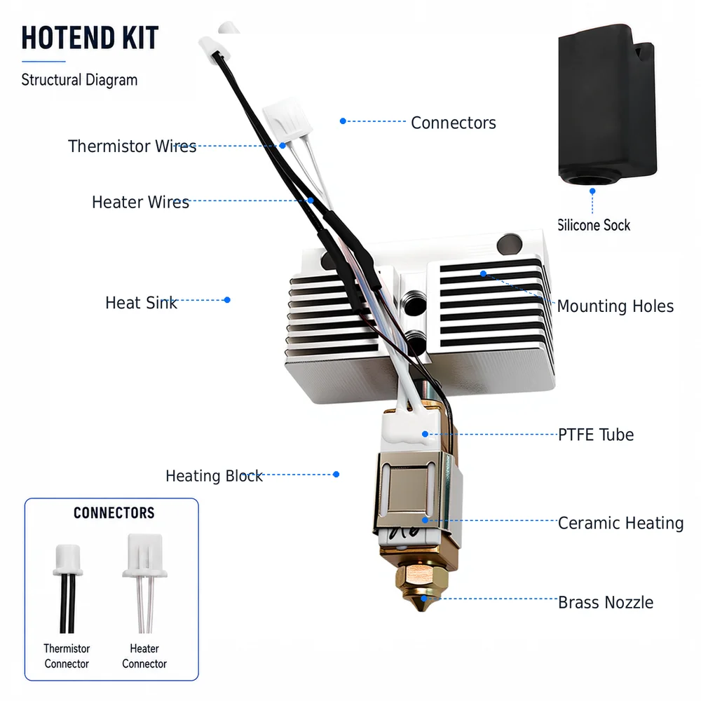ELEGOO Neptune 4 Plus/4 Max 3D - Hotend Assembly incelemesi ve fiyatı