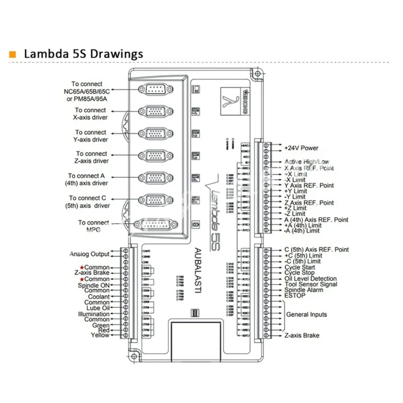 Weihong pm95a lambda5s 5 axis PCI-E cutting control card for directional pulse CNC Plasma Cutting Machine