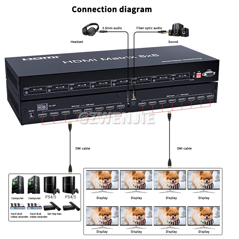 HD Audio/Video Matrix 8x8ตัวหน้าจอเชื่อมต่อสัญญาณดิจิตอลตัวสลับเมทริกซ์1080P สำหรับรีโมท HDMI/แยกสัญญาณ