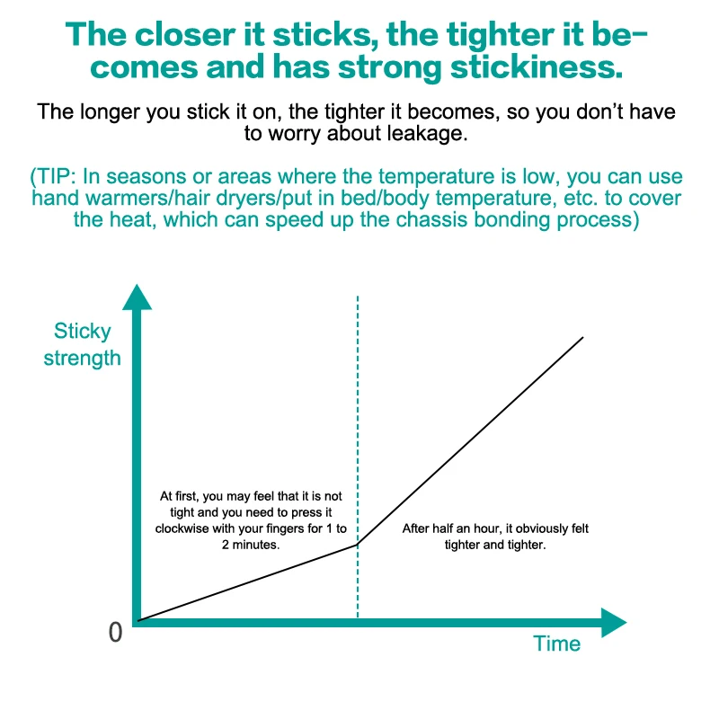 

10 шт./упак. Уростомные мешки без протеканий, удобные для взрослых, для ухода за колостомой и стомой