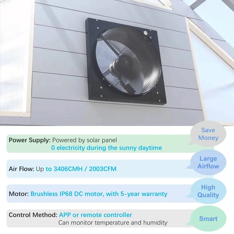 Powered Extractor Greenhouse Farm Home Attic Wall Mounted Exhaust Ventilation Axial Flow Fan