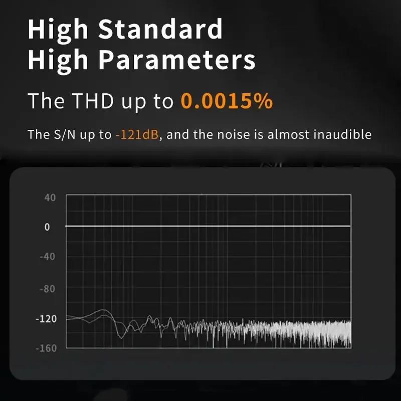 XDUOO XD05 PLUS 2, портативный ЦАП, усилитель для наушников AK4493SEQ MQA, аудиодекодер PCM384 кГц DSD256, Bluetooth 5,1 UAC1.0/UAC2.0 HPA