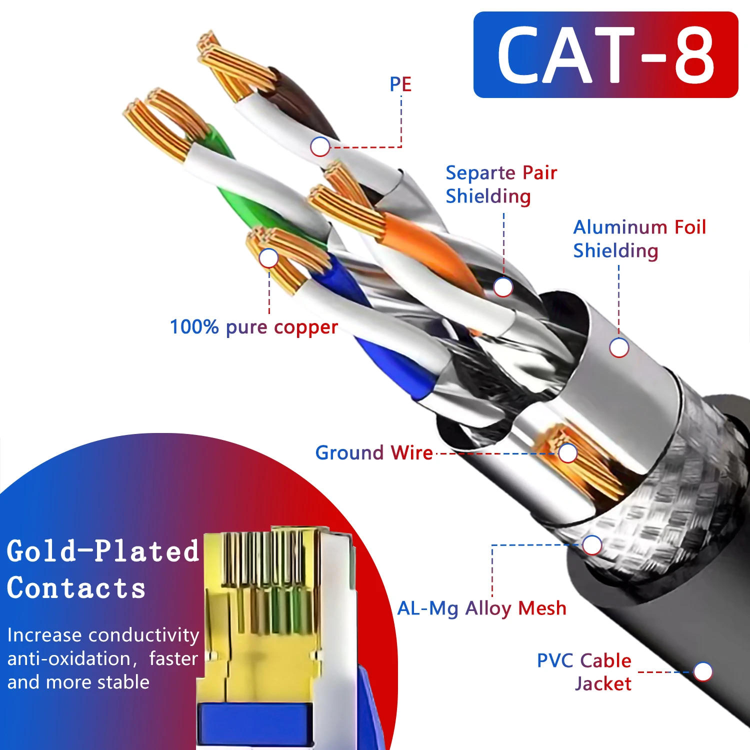 Cabo Ethernet de Alta Velocidade para Jogos, Cabo de Rede Internet, Patch Cord, Cat8, RJ45, 40Gbps, 2000MHz, 5M, 10M, 20M, 30M