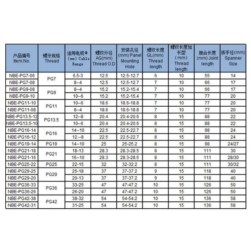 1個PG7 PG9 PG11 PG13.5-PG29ステンレス鋼金属ケーブルグランドと曲げ保護3-6.5インチケーブルIP68