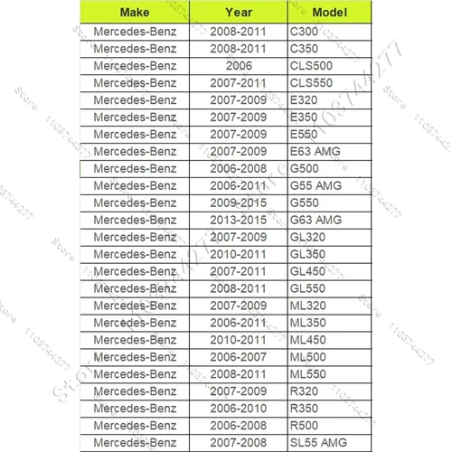 Imagen 2 del producto Para 2006-2011 mercedes-benz C/E/G/GL/ML/R/CLS/SL clase lámpara de conducción antiniebla delantera luz de parachoques (sin bombillas) 1698201556 1698201656