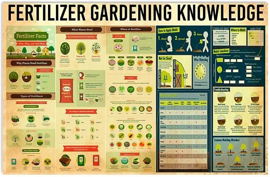 Fertilizer Knowledge Vintage Metal Tin Sign Fertilizer Gardening Planting Guide Poster Farmhouse Home Kitchen Club Aluminum Sign