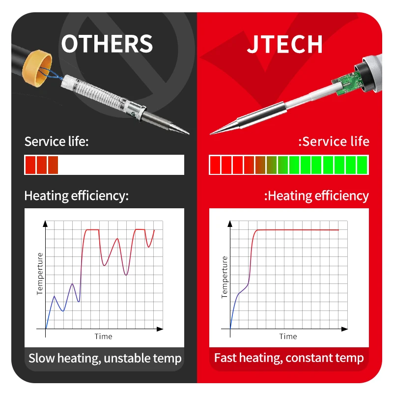 60W Electric Soldering Iron Adjustable Temperature Digital Display Electronic Welding Repair Tools With Solder Tin Iron Tips