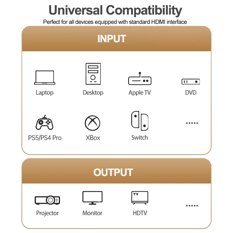 4K HDMI Cable 100Ft High Speed HDMI 2.0 Cables 18Gbps 1080P Ethernet Audio Return Video Cord For UHD TV Monitor Laptop Xbox PS4