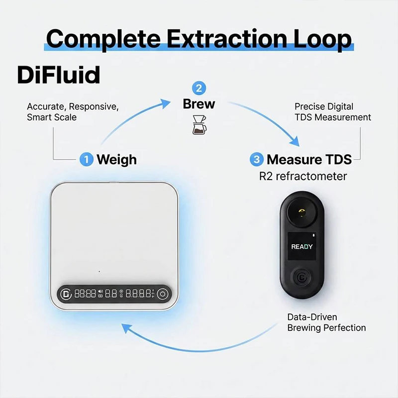 DiFluid BCS Brix Refractometer Ti White Digital Coffee Scale Set TDS Tester Brewing Scale for Roastery Training Academy