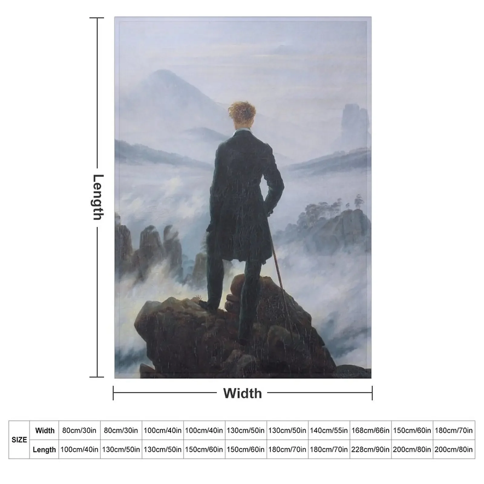 Casper David Friedrich's Wanderer Above the Sea of Fog Throw Blanket manga blankets ands anime Cute Blankets